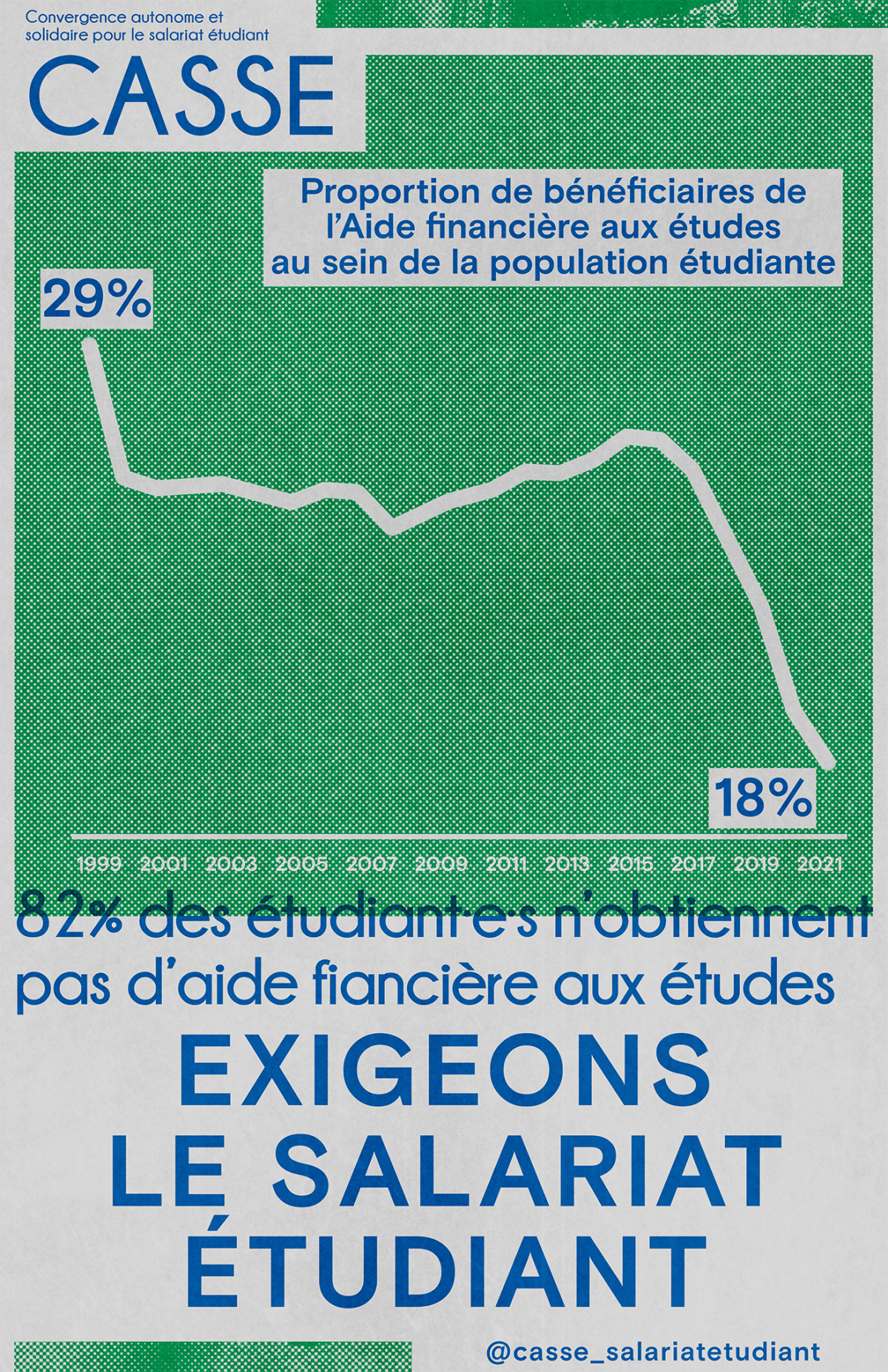 Affiche « L’AFE est de moins en moins accessible&nbsp;»